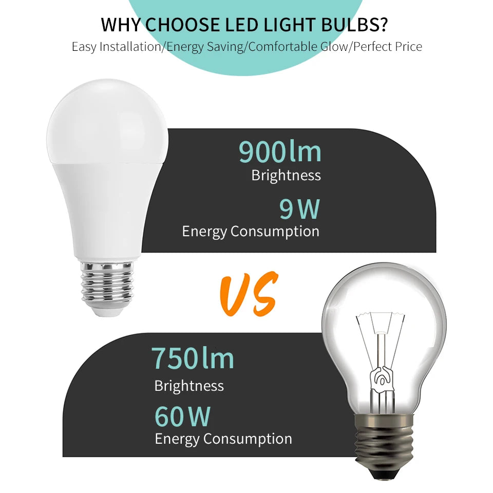 LED Bulbs